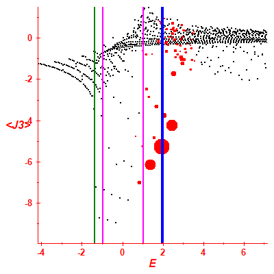 Peres lattice <J3>